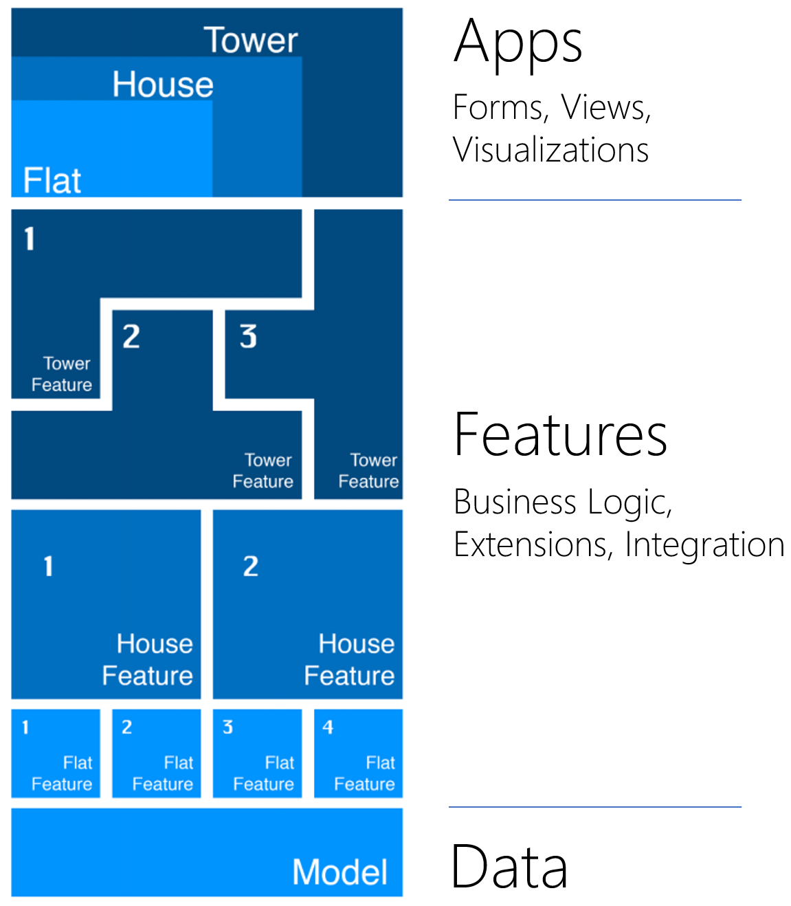 TALXIS_Building